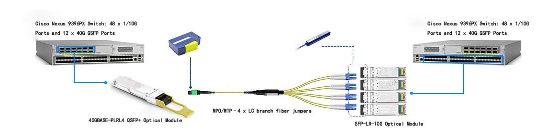 40GBASE-PLRL4 direct connection